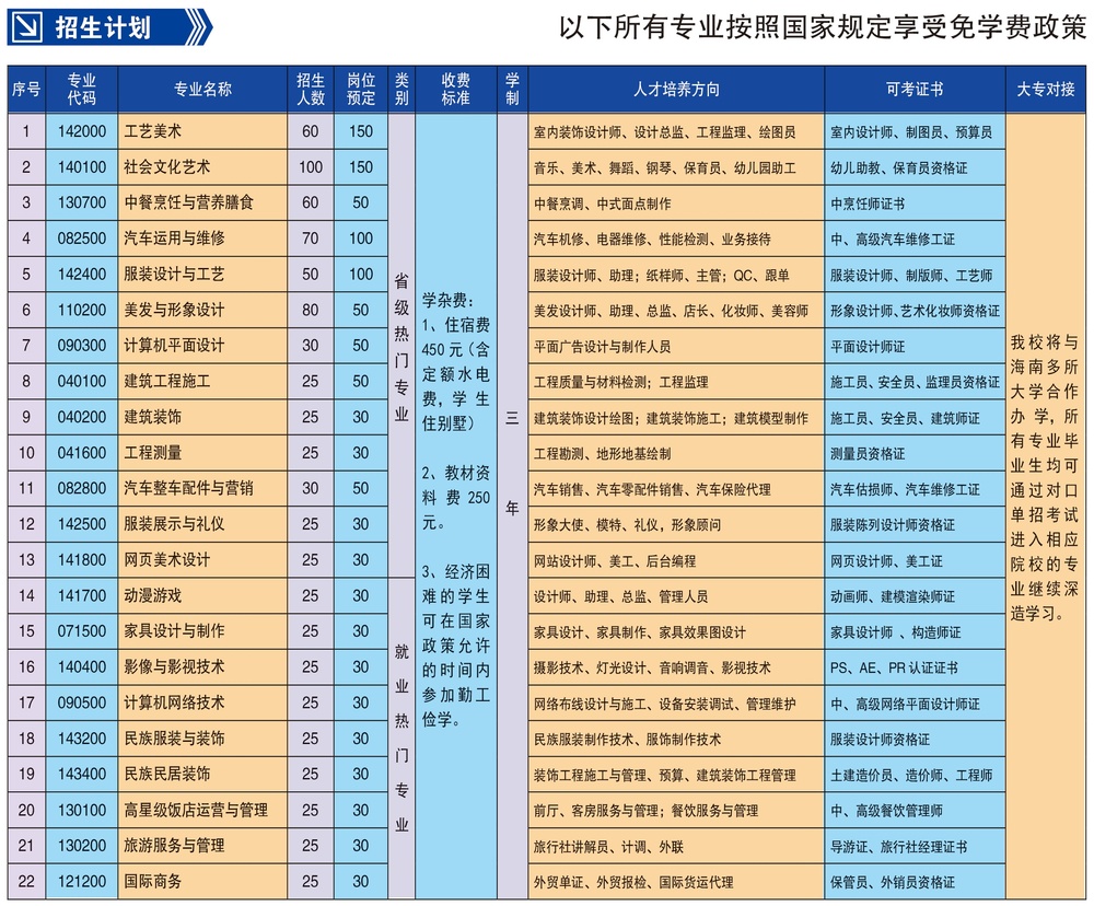 2019城市职校招生指南设计-右页面A4_网络.jpg