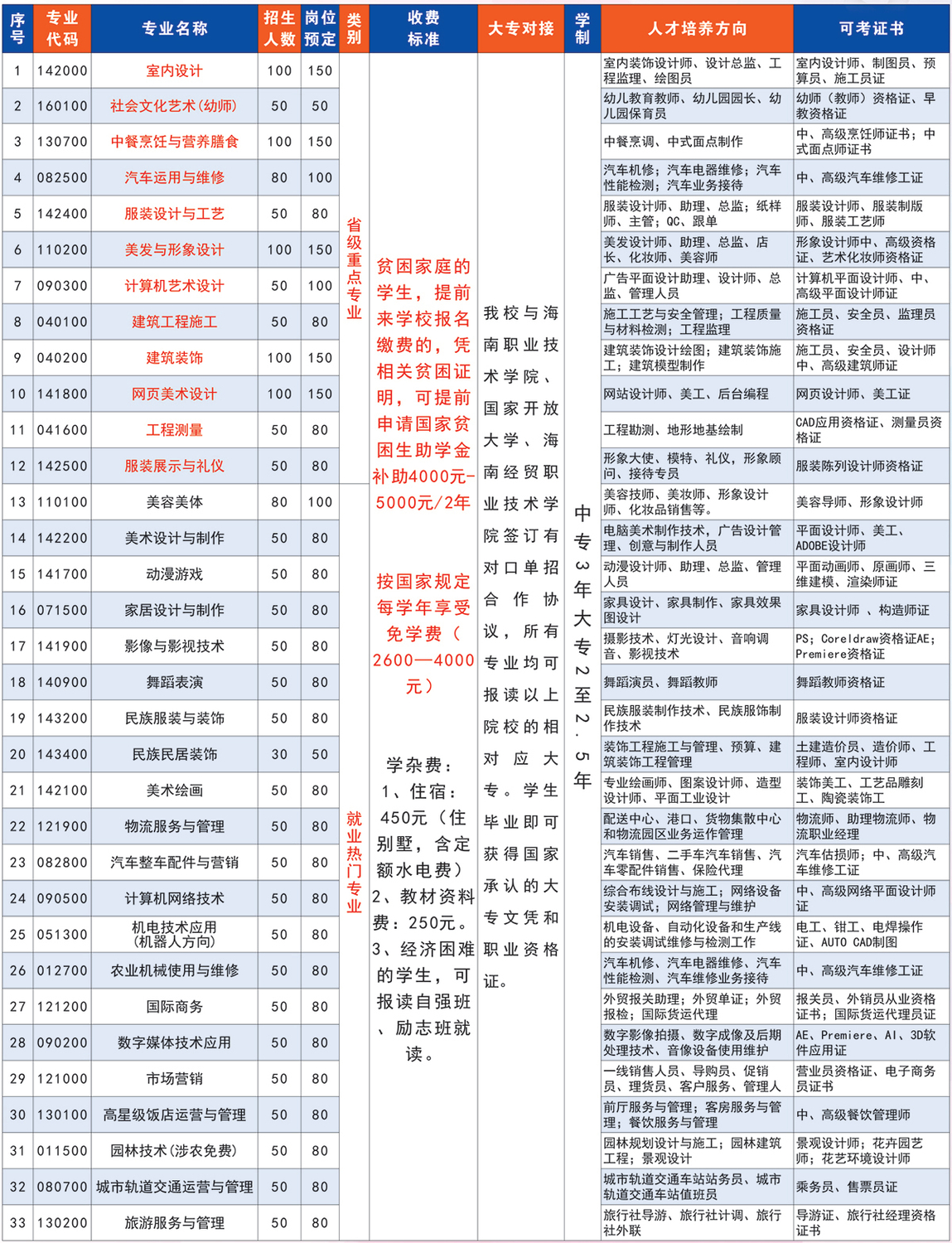 2019招生计划表_网络版.jpg